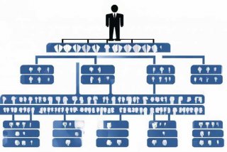 旅行社管理跨度越大其管理员工的数量越多，旅行社管理跨度越大其管理员工的数量越多对吗