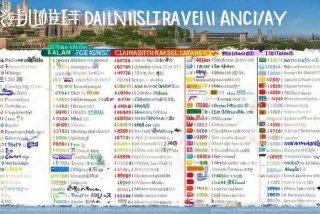 大连旅行社名录一览表、大连旅行社名录一览表最新