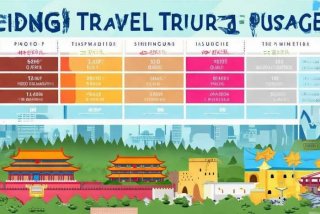 北京旅行团价格表，北京旅行团价格表大全