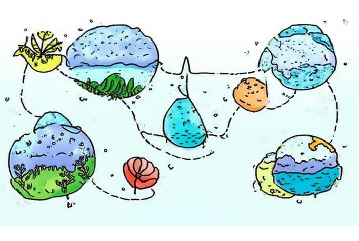 小水滴旅行记循环图 小水滴旅行记循环图简笔画 小水滴旅行记循环图 小水滴旅行记循环图简笔画