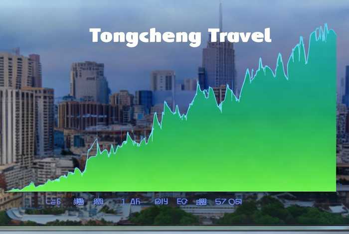 同程旅行股价、同程旅行股价创近一年新高
