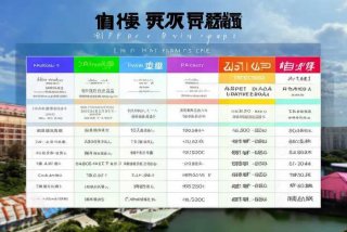 汕头旅行社价格一览表 汕头旅行社价格一览表查询