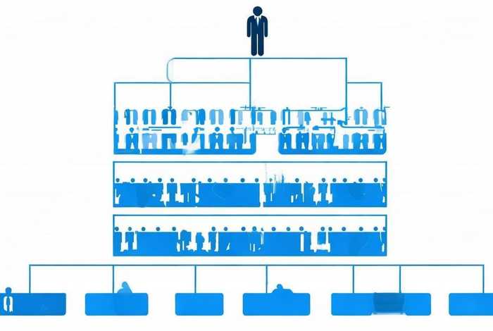 旅行社管理跨度越大其管理员工的数量越多，旅行社管理跨度越大其管理员工的数量越多对吗