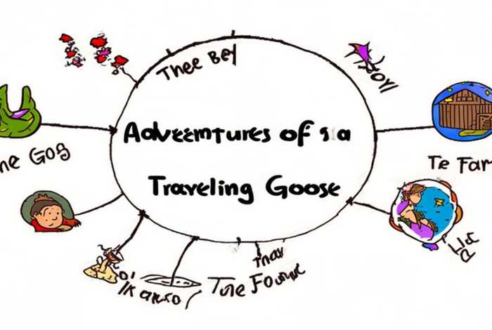 骑鹅旅行记主要内容思维导图 骑鹅旅行记主要内容思维导图简单