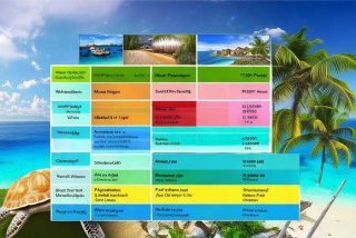 三亚旅行社旅游价目表；三亚旅行社旅游价目表图片