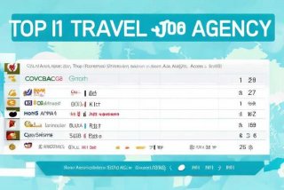 旅行社排名前十名加盟、旅行社排名前十名加盟费多少