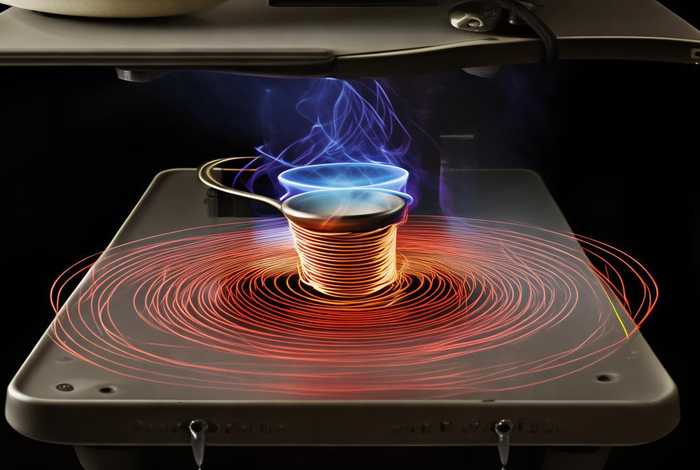 电磁炉的工作原理大学物理 - 试说明电磁炉的工作原理大学物理