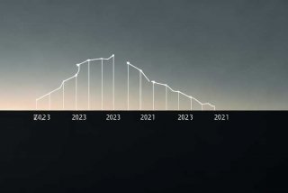 2023工作报告下降超过五成，2031年工作报告