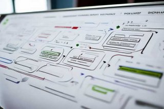 采购工作流程图模板，采购工作流程图模板怎么做