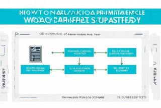 初级社会工作者证怎么申请补贴 初级社会工作者证怎么申请补贴的