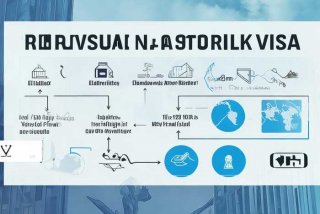 工作签证如何办；工作签证如何办理