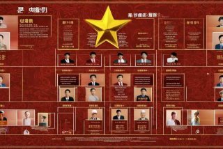 副国级职称级别一览表，在任副国级职称级别一览表