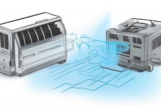 空调的工作原理缩写100字，空调的工作原理缩写100字英文