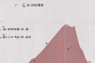 工作报告多少字；工作报告2020多少字