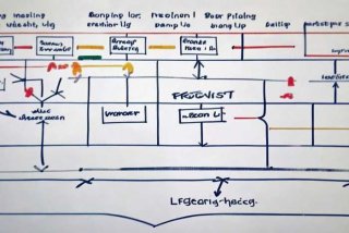 工作流程怎么写 - 班次工作流程怎么写