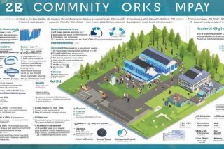 社区工作总结2025年最新版 社区工作总结2025年最新版全文