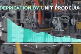 工作量法折旧，工作量法折旧计算举例