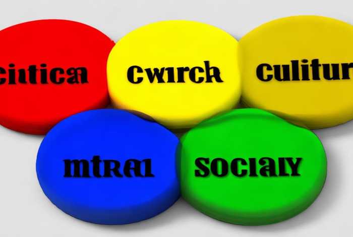 意识形态工作主要内容四个意识;意识形态工作主要内容四个意识不包括 意识形态工作主要内容四个意识;意识形态工作主要内容四个意识不包括