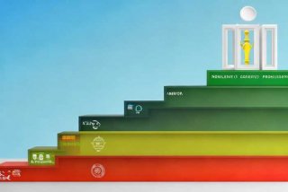 工作能力评价有几个等级 - 工作能力评价有几个等级的