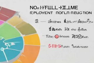 非全日制用工时间规定 非全日制用工时间规定最新