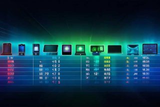 电子产品可靠性排名，电子产品可靠性排名榜