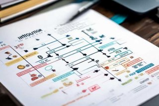 电子产品营销文献综述，电子产品营销文献综述怎么写