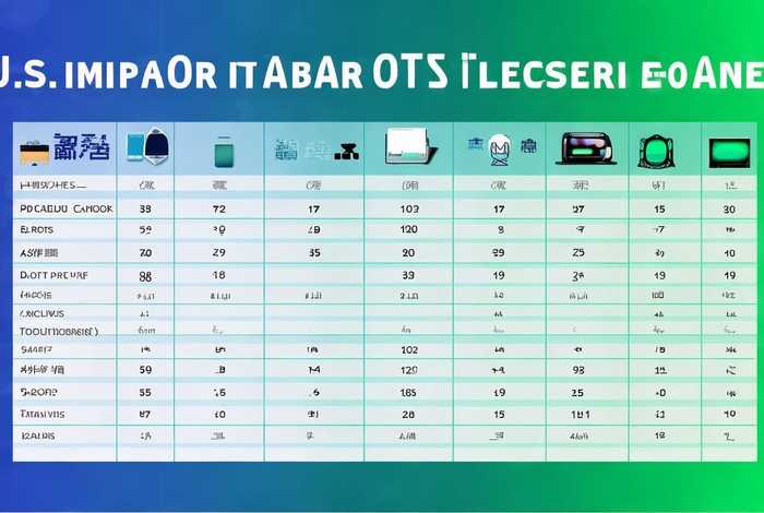 美国电子产品进口税率 美国电子产品进口税率表