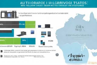 澳洲电子产品关税 - 澳洲电子产品关税怎么算