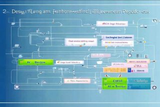 电子产品设计制作流程，电子产品设计制作流程图