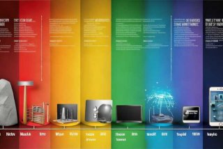 电子产品的发展史简述；电子产品的发展史简述怎么写