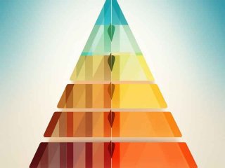 物质生活需求层次，物质生活需求层次包括哪些