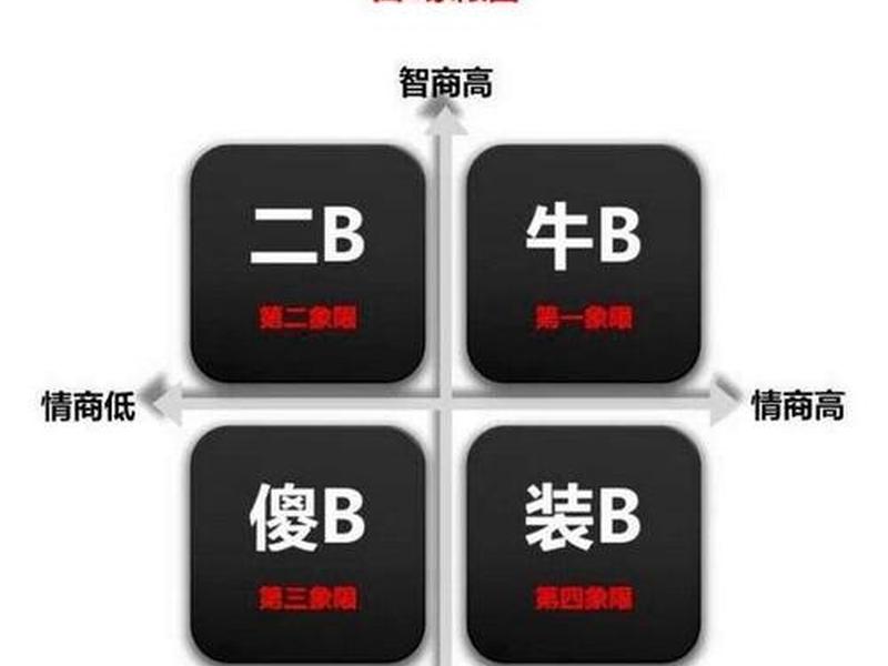80%靠情商20%靠智商、80%靠情商,20%靠智商 80%靠情商20%靠智商、80%靠情商,20%靠智商