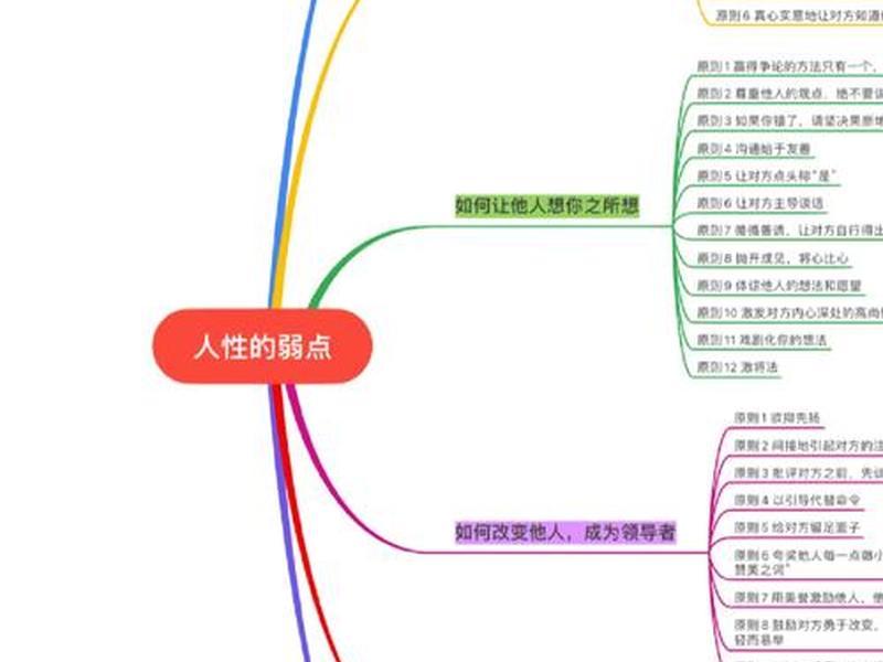 44条人际关系准则讲解视频,44条人际关系准则讲解视频下载 44条人际关系准则讲解视频,44条人际关系准则讲解视频下载