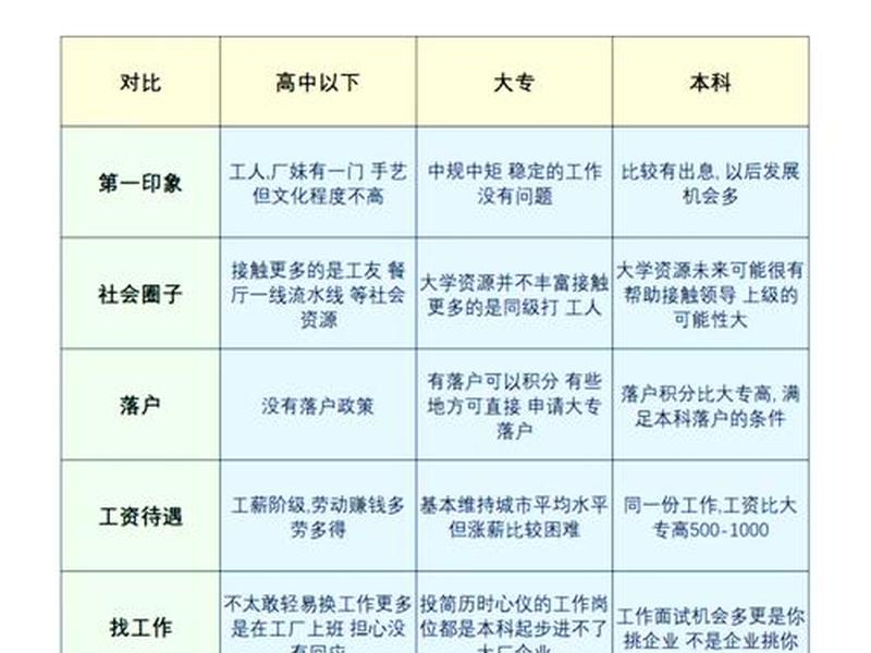 关系大于学历(关系大于学历怎么办) 关系大于学历(关系大于学历怎么办)