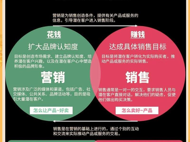 公共关系与市场营销的区别;公共关系与市场营销的区别和联系 公共关系与市场营销的区别;公共关系与市场营销的区别和联系