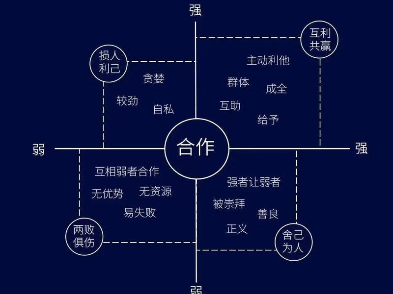 和谐人际关系原理图,和谐人际关系原理图解 和谐人际关系原理图,和谐人际关系原理图解