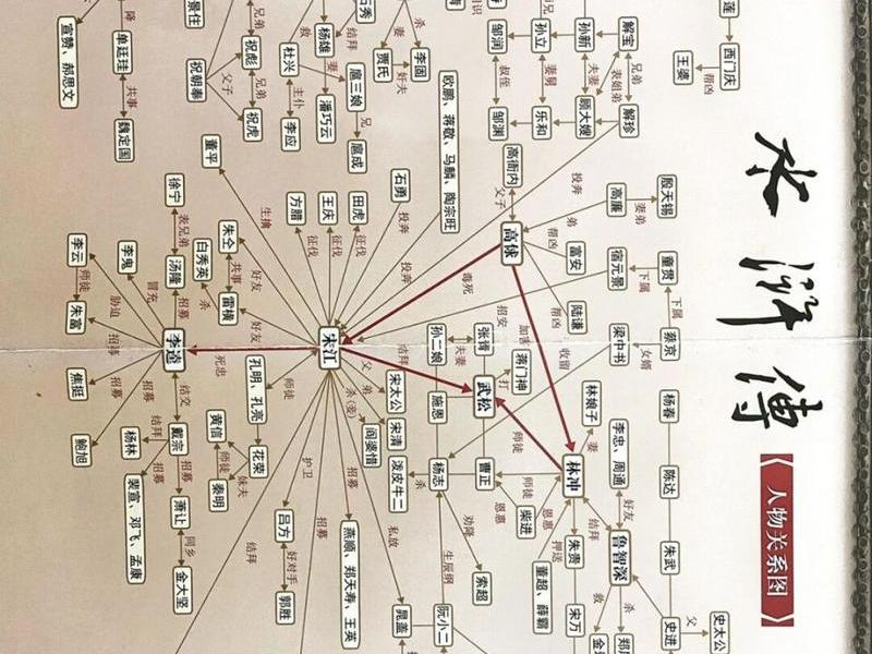 《水浒传》人际关系分析、《水浒传》人际关系分析怎么写 《水浒传》人际关系分析、《水浒传》人际关系分析怎么写