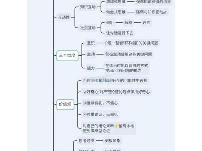 人际关系比真才实学更重要提问 - 人际关系比真才实学更重要提问什么问题 人际关系比真才实学更重要提问 - 人际关系比真才实学更重要提问什么问题