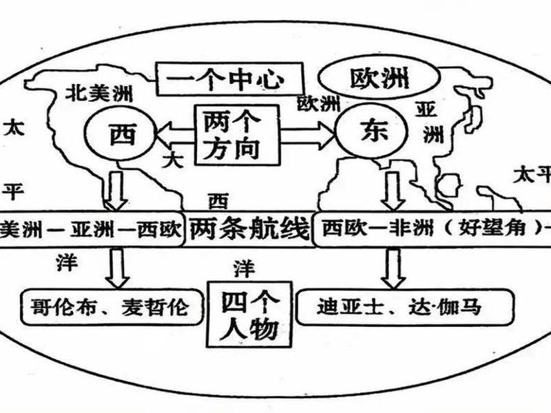 国际关系理论三大流派 - 国际关系理论三大流派包括