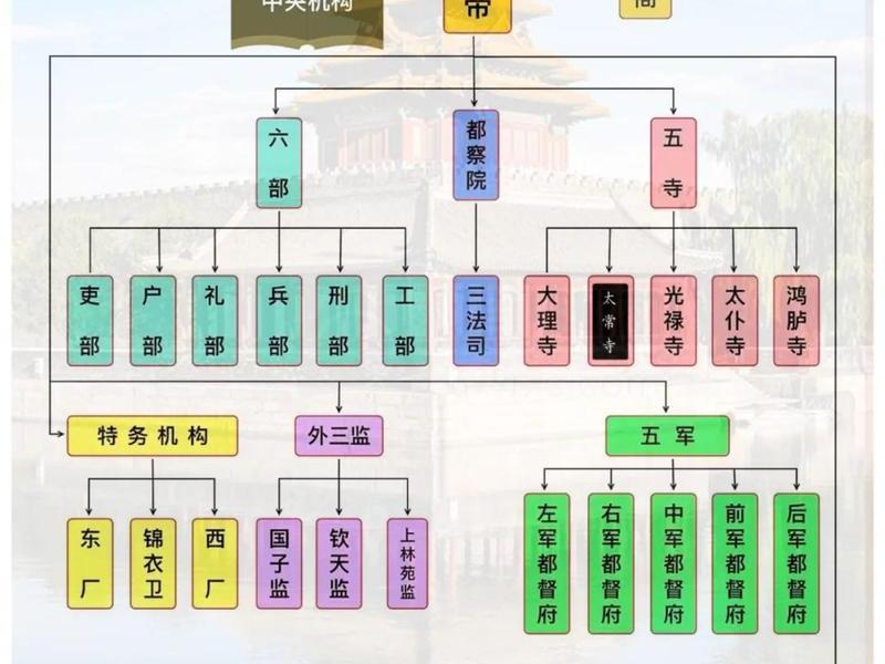 古代官场关系 古代官场关系图谱 古代官场关系 古代官场关系图谱