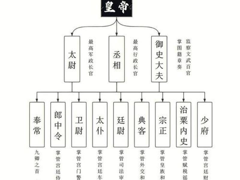 古代官员家族关系(古代官员家族关系排名) 古代官员家族关系(古代官员家族关系排名)