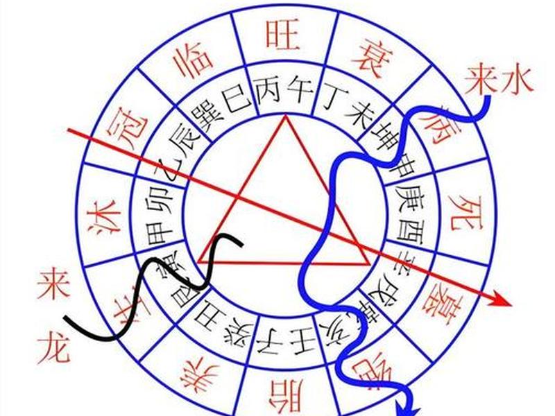 化解人际关系的风水方法 - 化解人际关系的风水方法是什么 化解人际关系的风水方法 - 化解人际关系的风水方法是什么