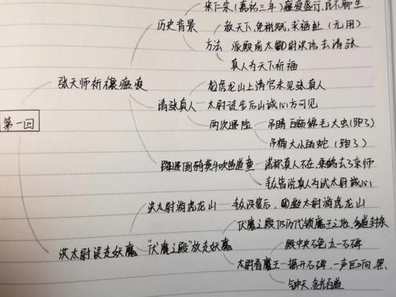 《水浒传》人际关系思维导图 《水浒传》人际关系思维导图图片 《水浒传》人际关系思维导图 《水浒传》人际关系思维导图图片