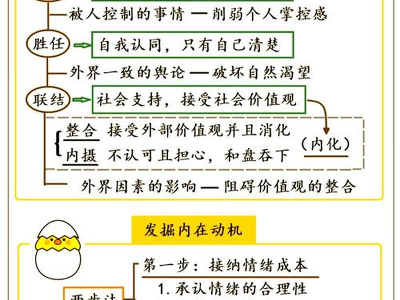 人际关系背后的驱动因素包括、人际关系背后的驱动因素包括哪些
