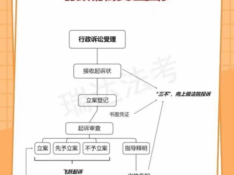 不属于人民法院受理民事诉讼的范围;不属于人民法院受理行政诉讼的范围 不属于人民法院受理民事诉讼的范围;不属于人民法院受理行政诉讼的范围