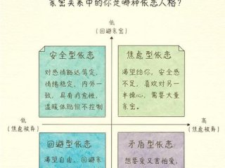 互助型人格、互依型人格
