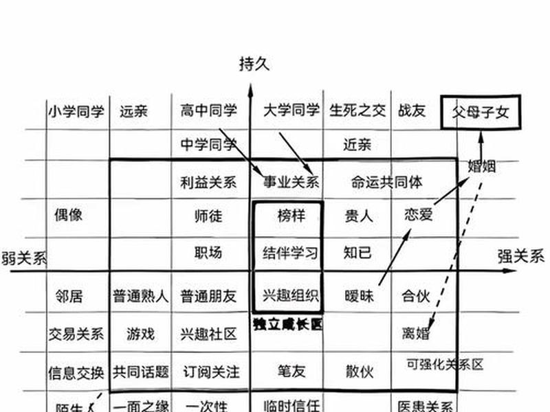 《资治通鉴》职场人际关系(资治通鉴人物关系表) 《资治通鉴》职场人际关系(资治通鉴人物关系表)