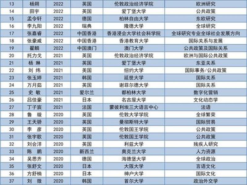 大学的人际关系专业、大学的人际关系专业是什么 大学的人际关系专业、大学的人际关系专业是什么