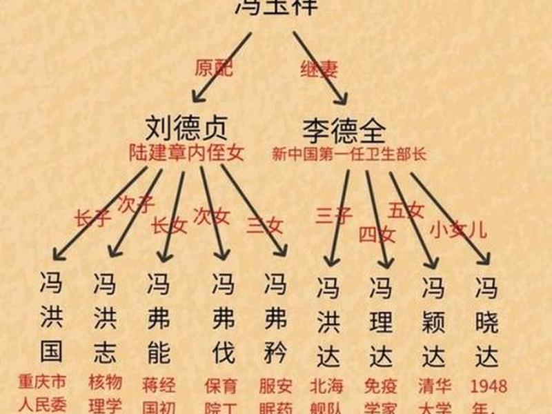 大佬家族关系,大佬家族关系怎么样 大佬家族关系,大佬家族关系怎么样