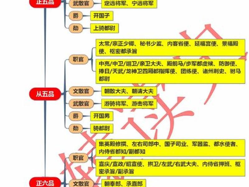 古代官场关系 古代官场关系图谱 古代官场关系 古代官场关系图谱